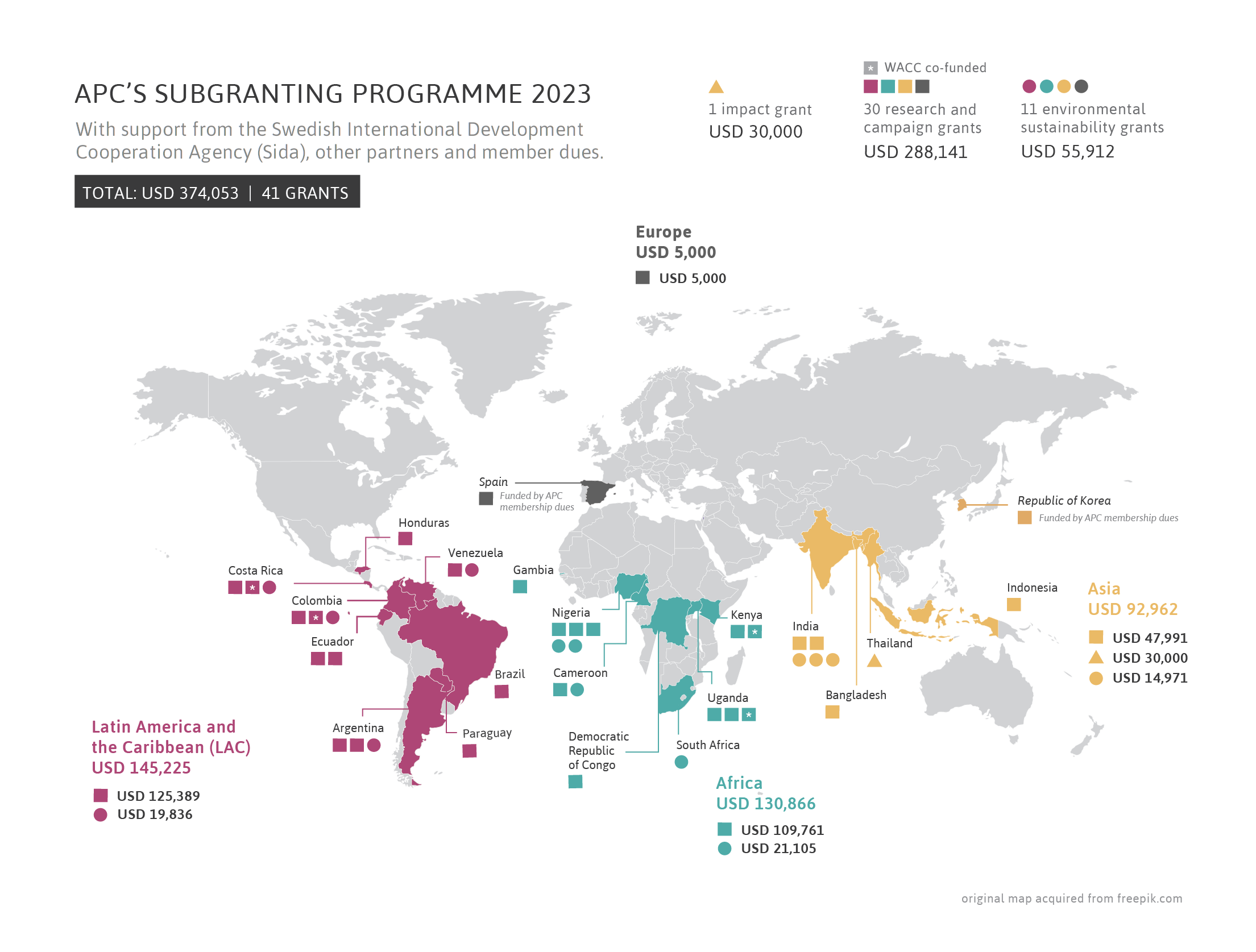 APC's subgranting programme with support from the Swedish International Development Cooperation Agency (Sida)